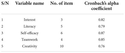 Mapping SS1-3 chemistry teachers’ interest, self-efficacy, and literacy in teaching for creativity using simulation